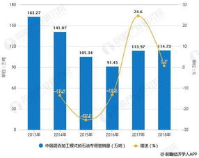 2018年中国石油专用管行业市场现状及发展前景 天然气勘探和开采将带来新发展机遇